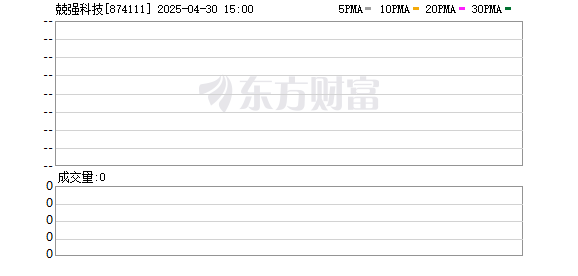 景盛配资 IPO雷达｜兢强科技回复北交所问询，亏本供货遭质疑，毛利率合理性成焦点