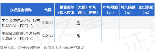 牛途网 公告速递：中金金选财富6个月持有期混合型（FOF）基金暂停申购（包括转换转入、定期定额投资）业务