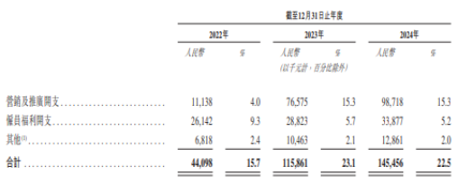 博易股票 活力集团增收不增利：营销费用飙升近亿，曾被工信部三次通报投诉不少