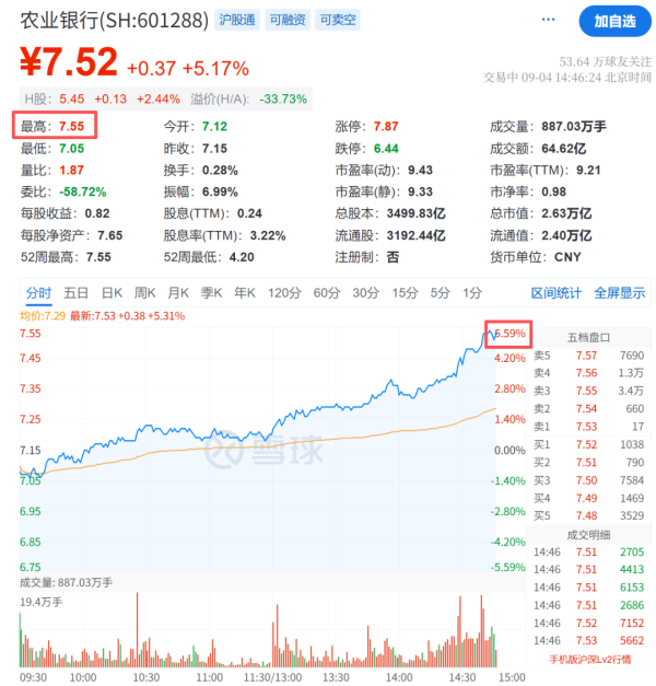 点石策略 601288，登顶！