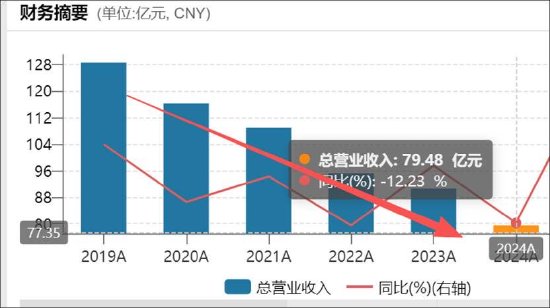 一鼎盈 三六零梭哈AI亟需新的流量入口？纳米AI搜索月活腰斩 逾200亿研发换不来利润