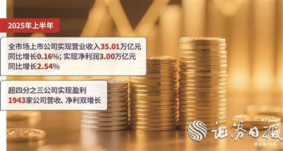 漢崋资本 上半年5432家上市公司实现营业收入35.01万亿元