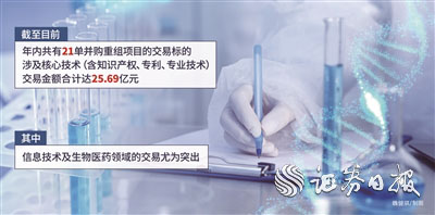 天宇优配 上市公司并购重组新趋势：从“买规模”到“抢技术”