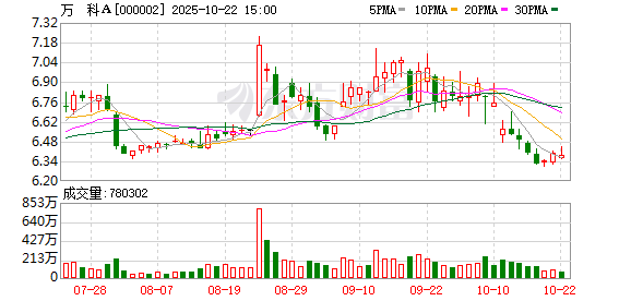 保利配资 万科A：已完成所有A股库存股出售 所得资金4.79亿元