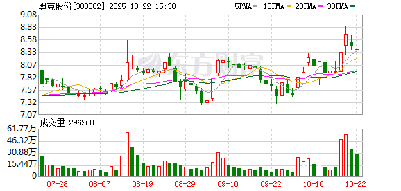 中金财富 德美化工：拟出售不超450万股奥克股份股票